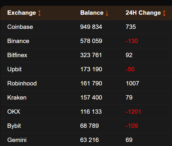 akcje coinbase