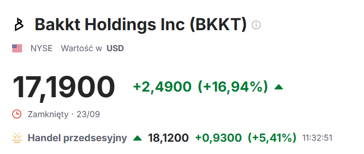 krypto akcje