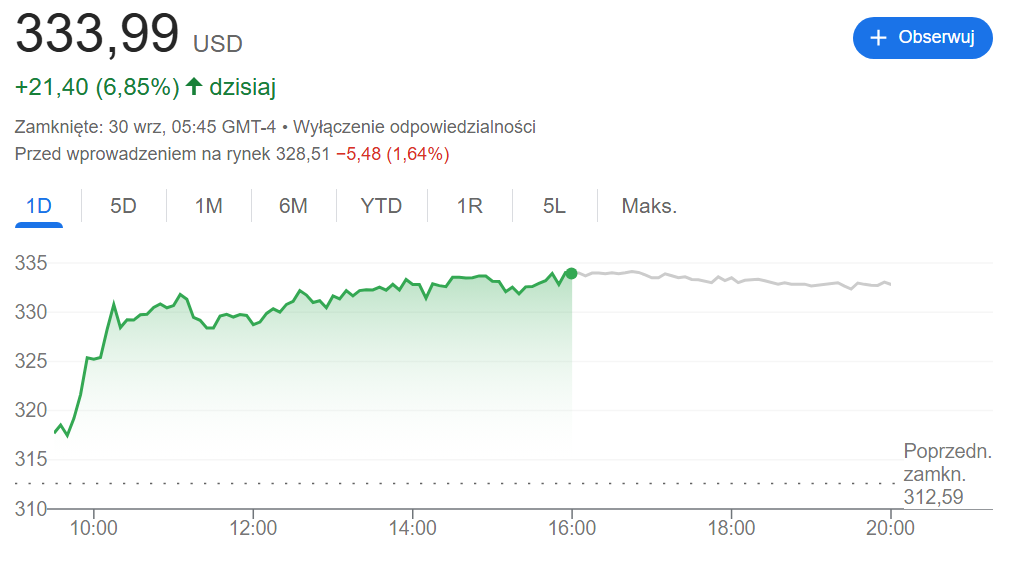 akcje coinbase