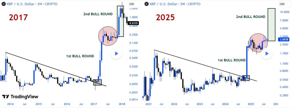 analiza techniczna xrp