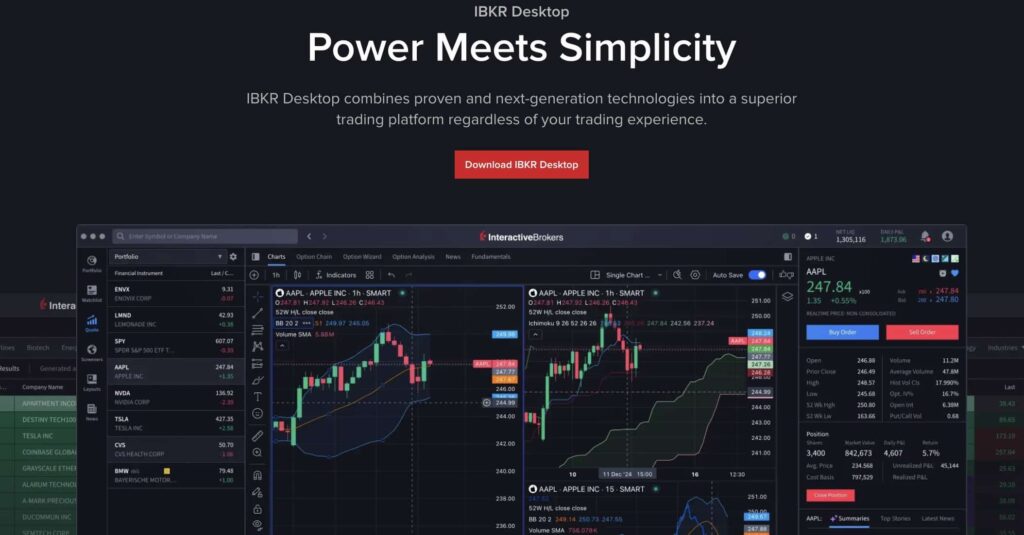 interactive brokers kup hylq