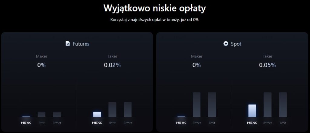 opłaty-mexc