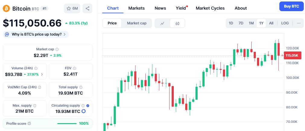 Bitcoin wykres 13.10