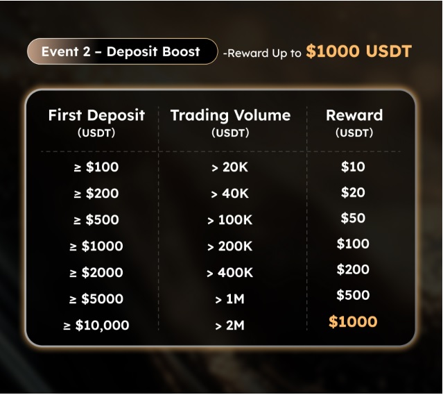 KCEX bonus powitalny