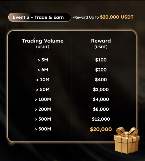 KCEX nagroda 20000 USDT