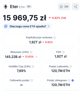 ethereum prognozy