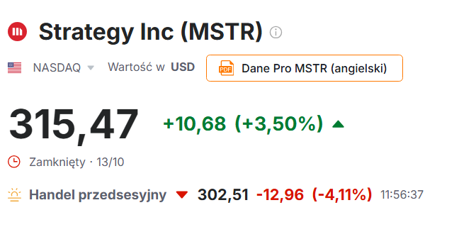 microstrategy akcje