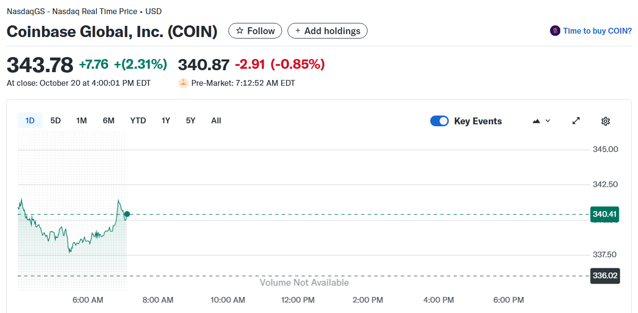 akcje coinbase