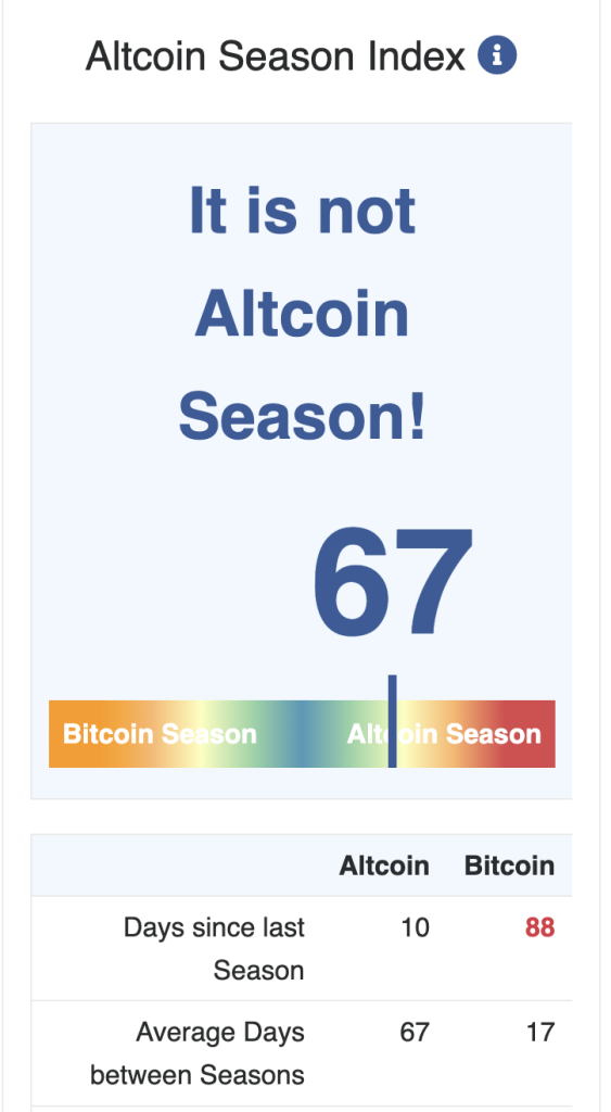 altcoin season index