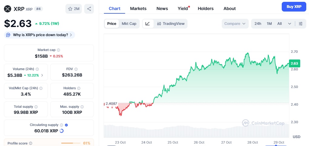kurs XRP 29.10.2025