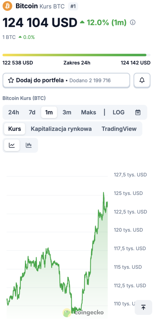 kurs btc usd coingecko