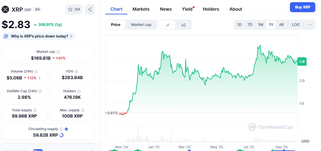 wykres XRP