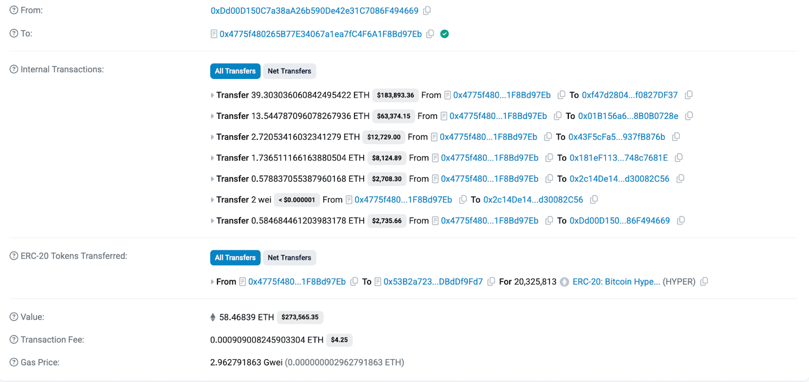 BTC Hyper blisko 23 mln USD – wieloryby masowo kupują HYPER