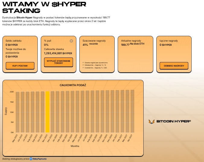 Bitcoin Hyper staking