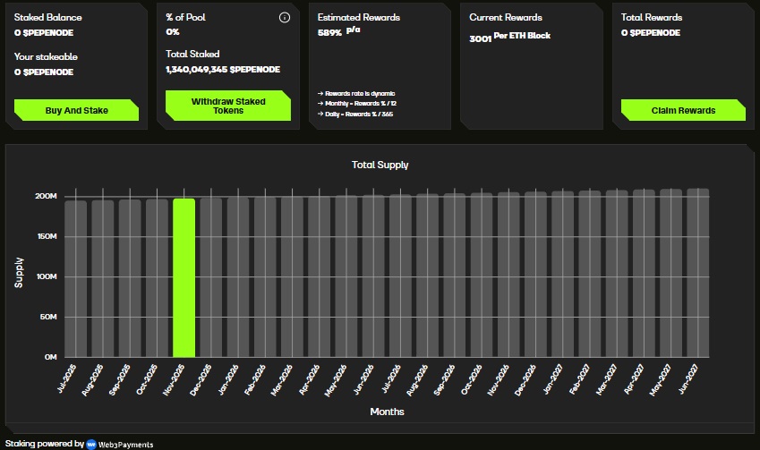 Pepenode staking