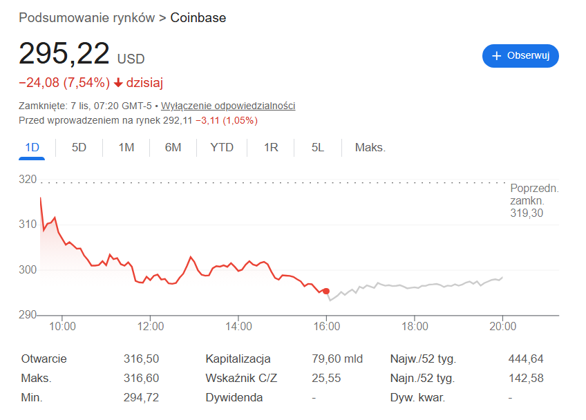 coinbase grzywna