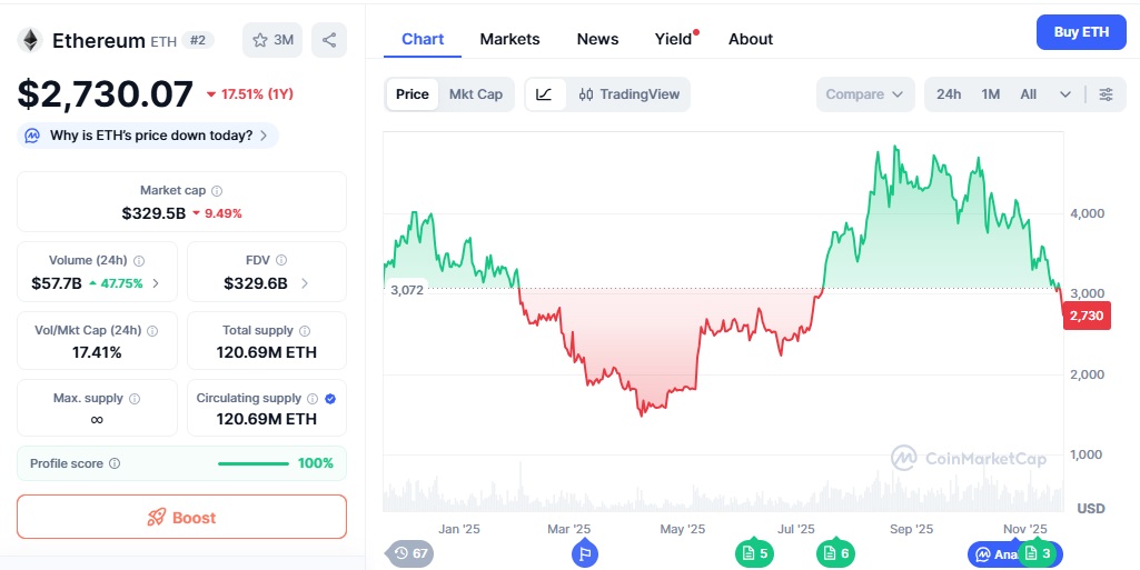 kurs Ethereum 21 listopada