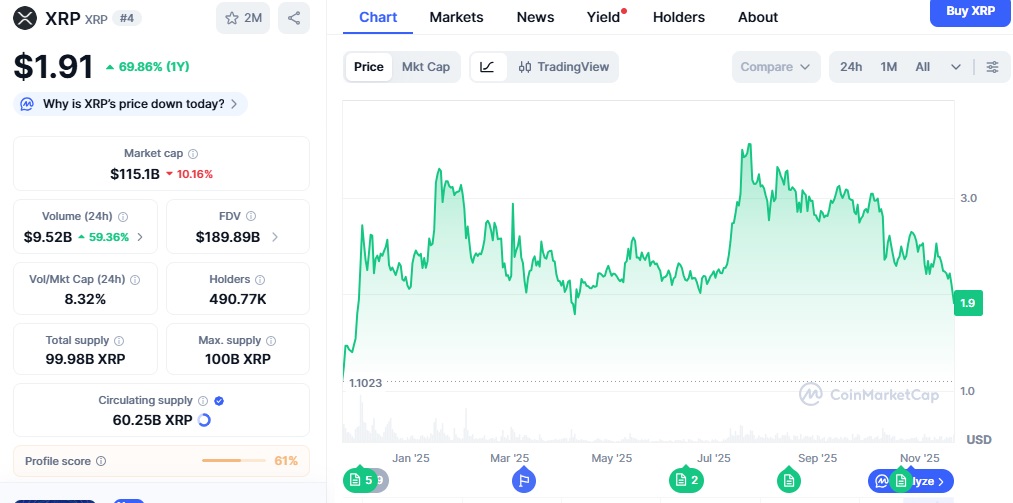 kurs XRP 21 listopada