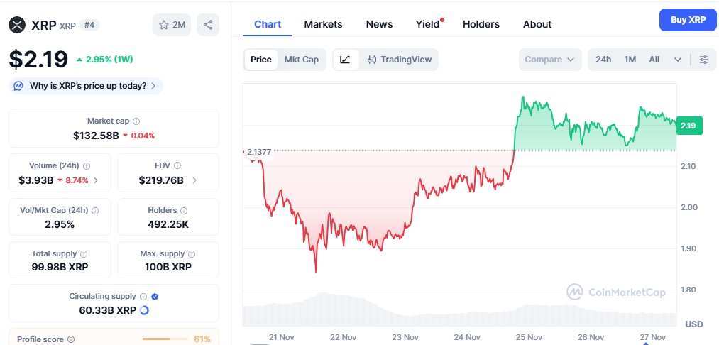 kurs XRP 27.11