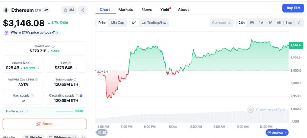 Ethereum 8.12