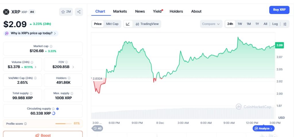 XRP 8.12