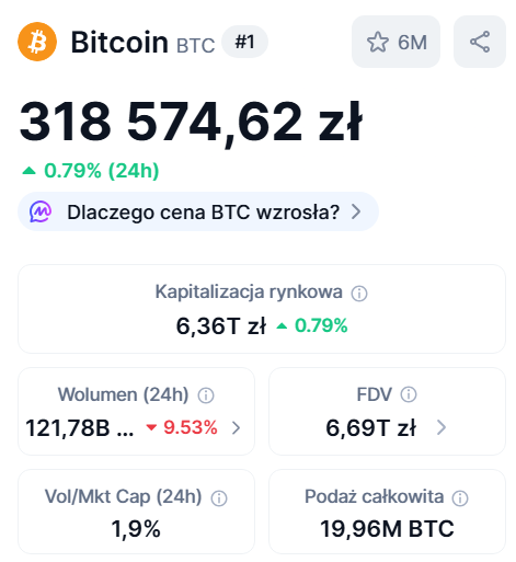 cena bitcoina dziś