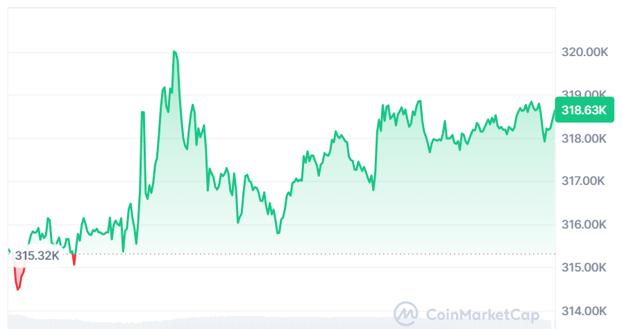 cena bitcoina dziś