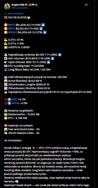 kryptodzik nastroje 8.12