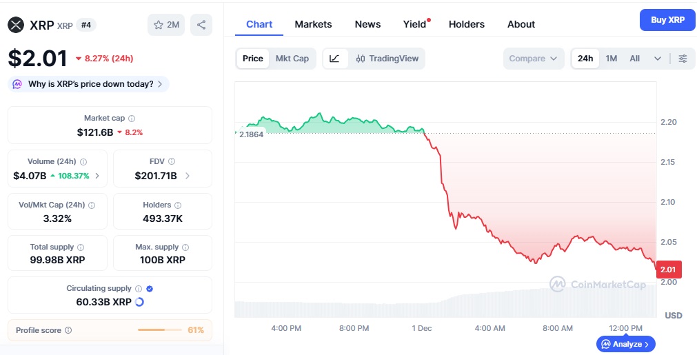 kurs XRP 1.12.2025