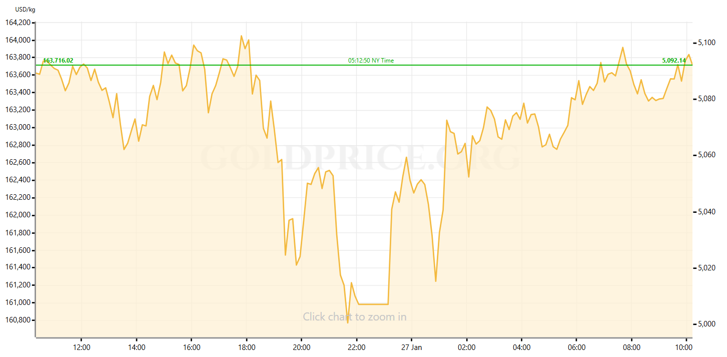 Prognoza ceny Bitcoina i złota według ChatGPT