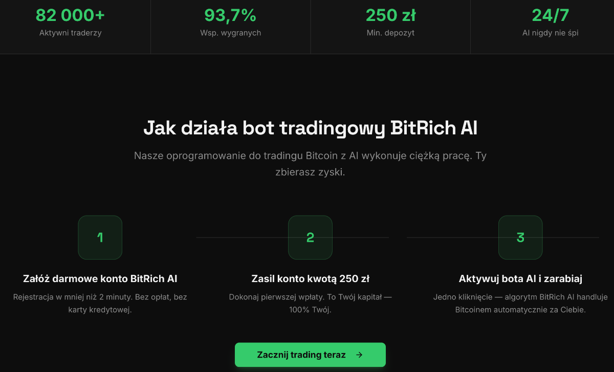 Jak działa bot tradingowy BitRich AI