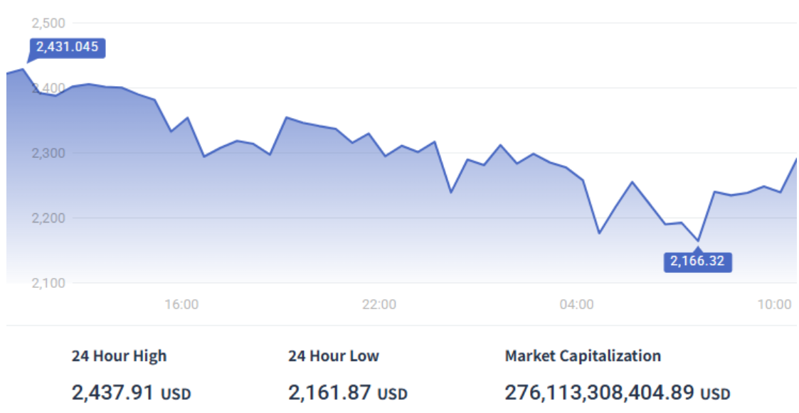 prognozy ceny ethereum