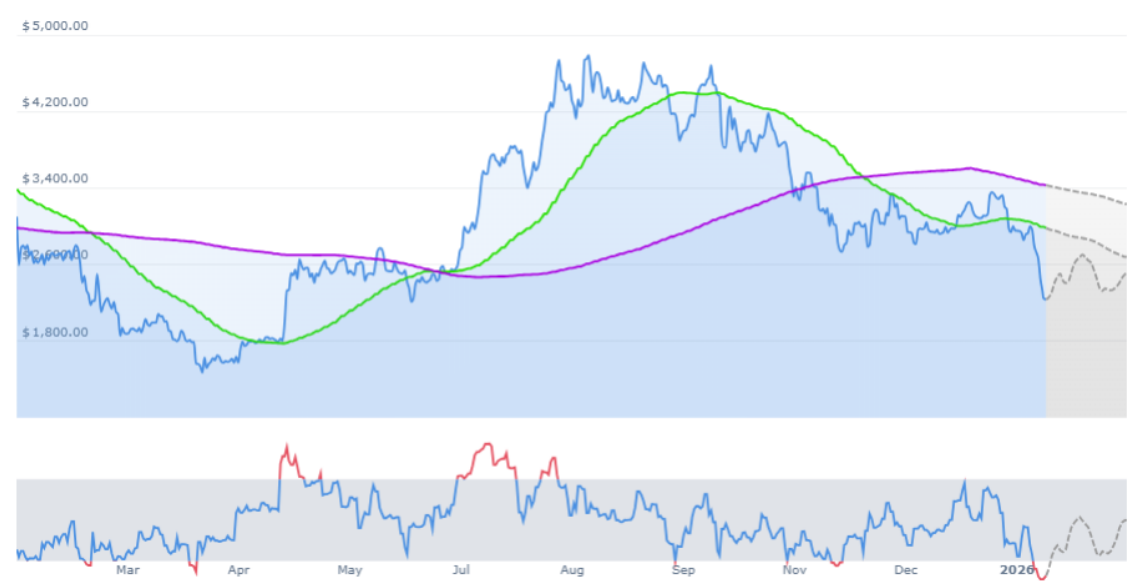 prognozy ceny ethereum