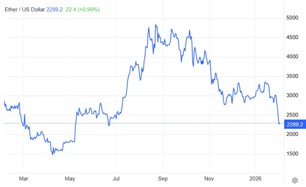 prognozy ceny ethereum