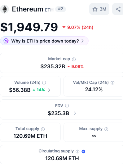 ethereum prognozy