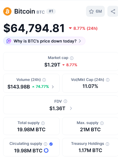 bitcoin spada