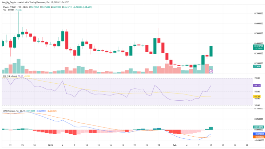 Źródło: TradingView