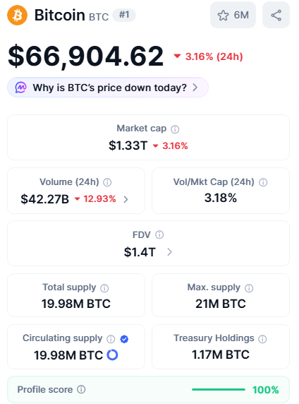 prognozy dla bitcoina