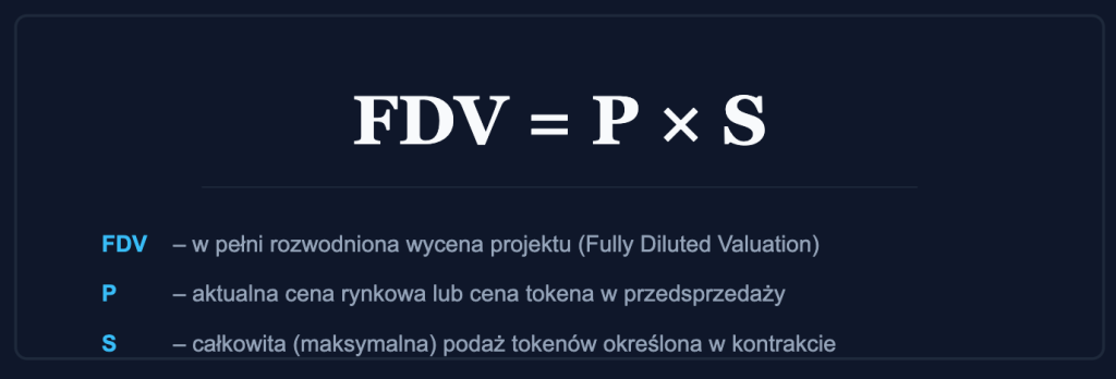 wzor_Fvd