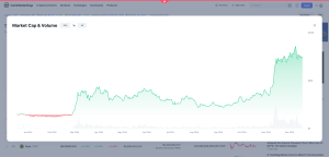 meme coin market capitalization