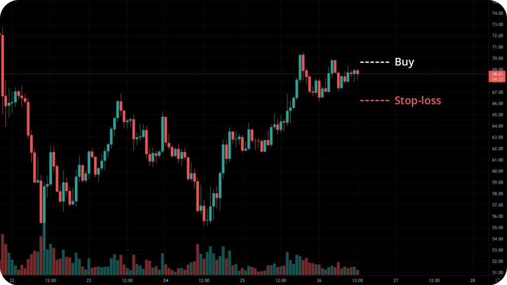 ordin de stop loss pentru criptomonede care vor crește