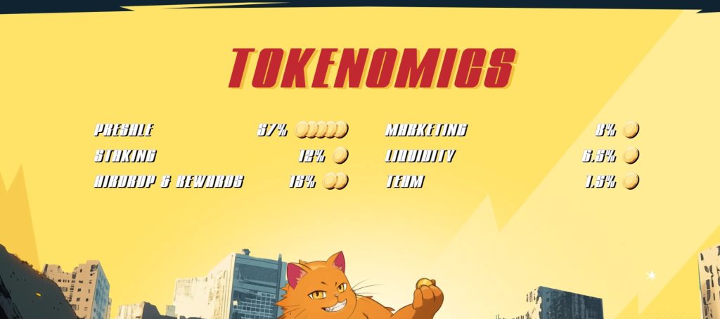 Catzilla coin tokenomie