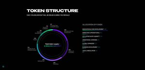 earthmeta structura tokenului