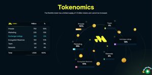 Remittix tokenomics