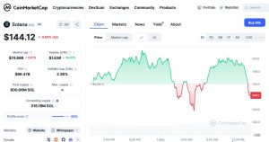 pret SOL CoinMarketCap