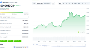 Neotech crypto preț
