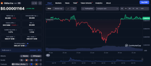 Shiba Inu Pret - CoinMarketCap