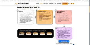 btc_hyper_about_project