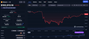 pret Bitcoin - CoinMarketCap