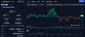 pret elrond crypto - CoinMarketCap